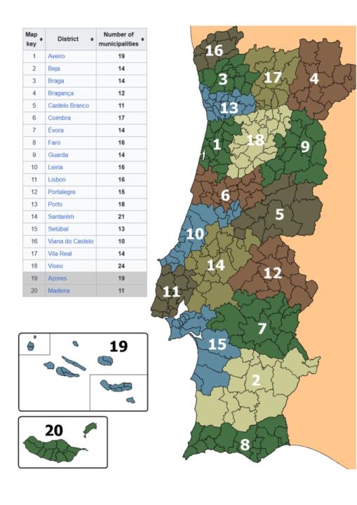 Freguesias, Camaras, Concelos, Districts, Regions & Municipalities. Confused?