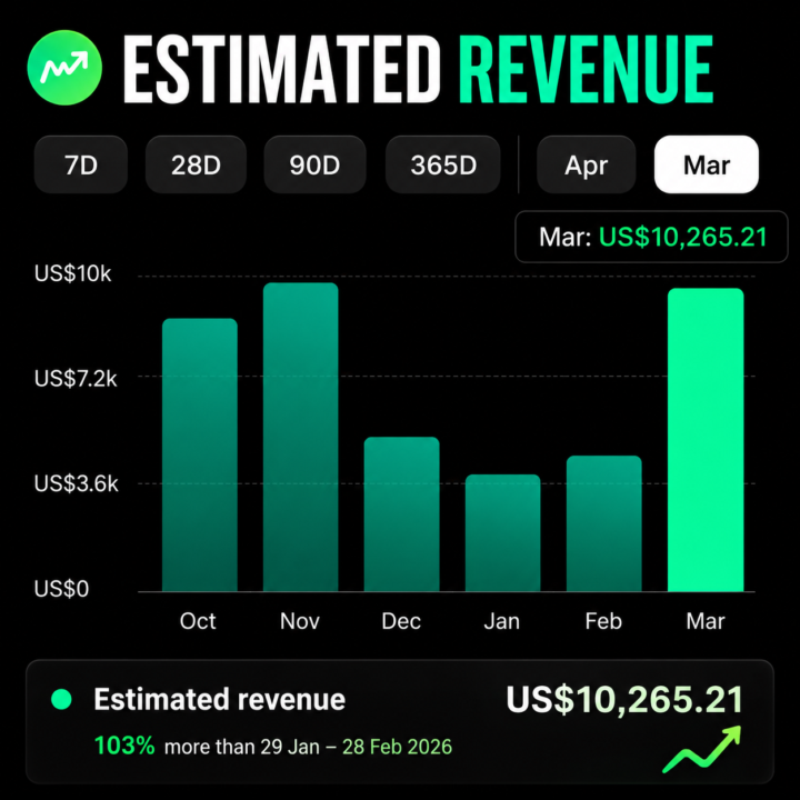 💰 $10K+ Month From a Faceless YouTube Channel