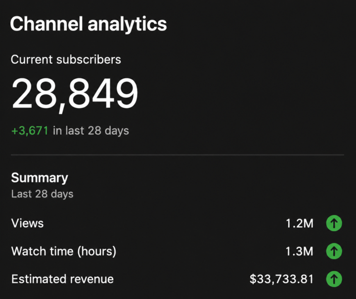 Stop Watching Others Win. Build Your Own Channel 🚀