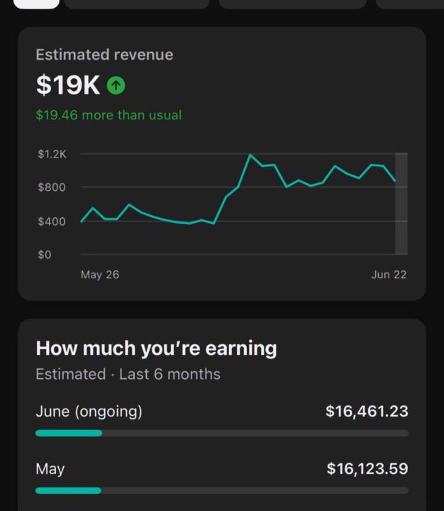 This Faceless YouTube Channel Made $19,000 in 28 Days. Yours Could Be Next.