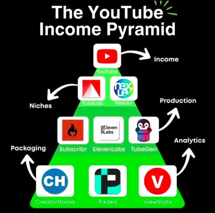 Stop Chasing Luck. Build Systems.