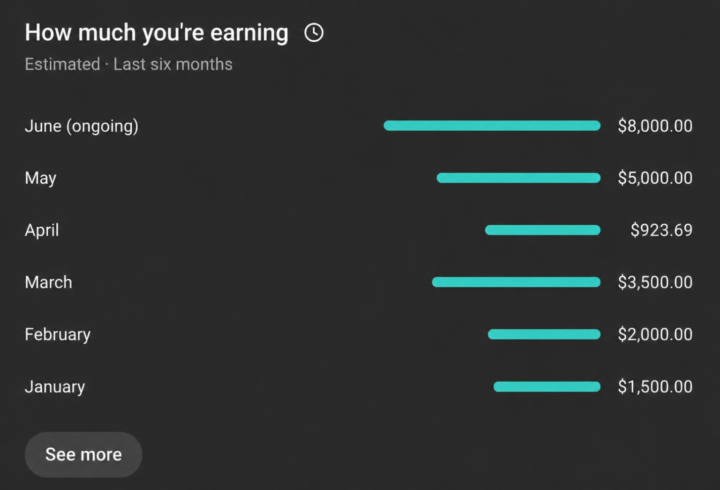 From January to June: A Growth Example 📈💰