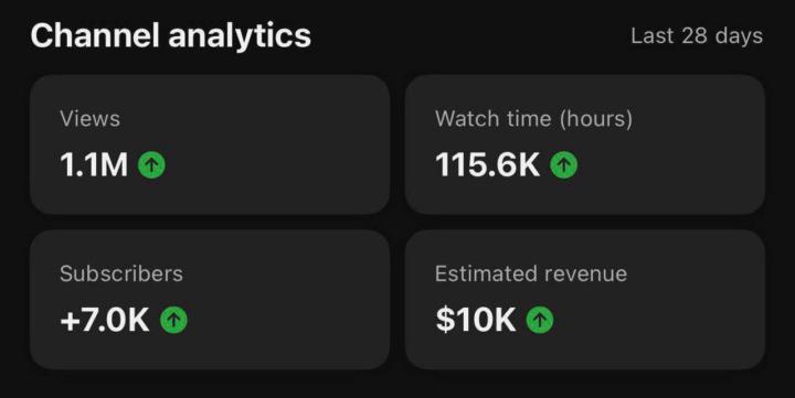 10,000 in 28 Days. The Opportunity Is Still Real Through YouTube Automation