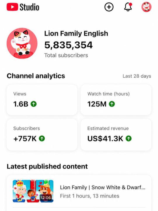 While Others Doubt YouTube, These Channels Are Exploding