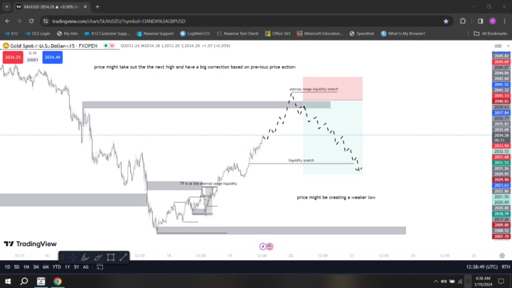 Trade breakdown for the next trading week
