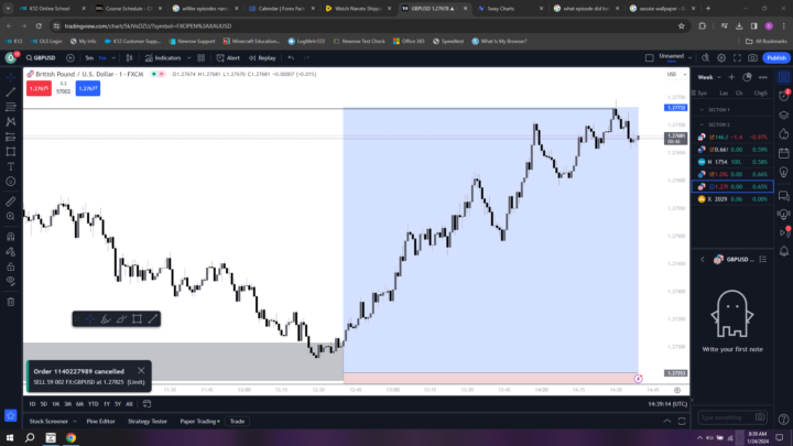 another winner today on GU great demand setup 