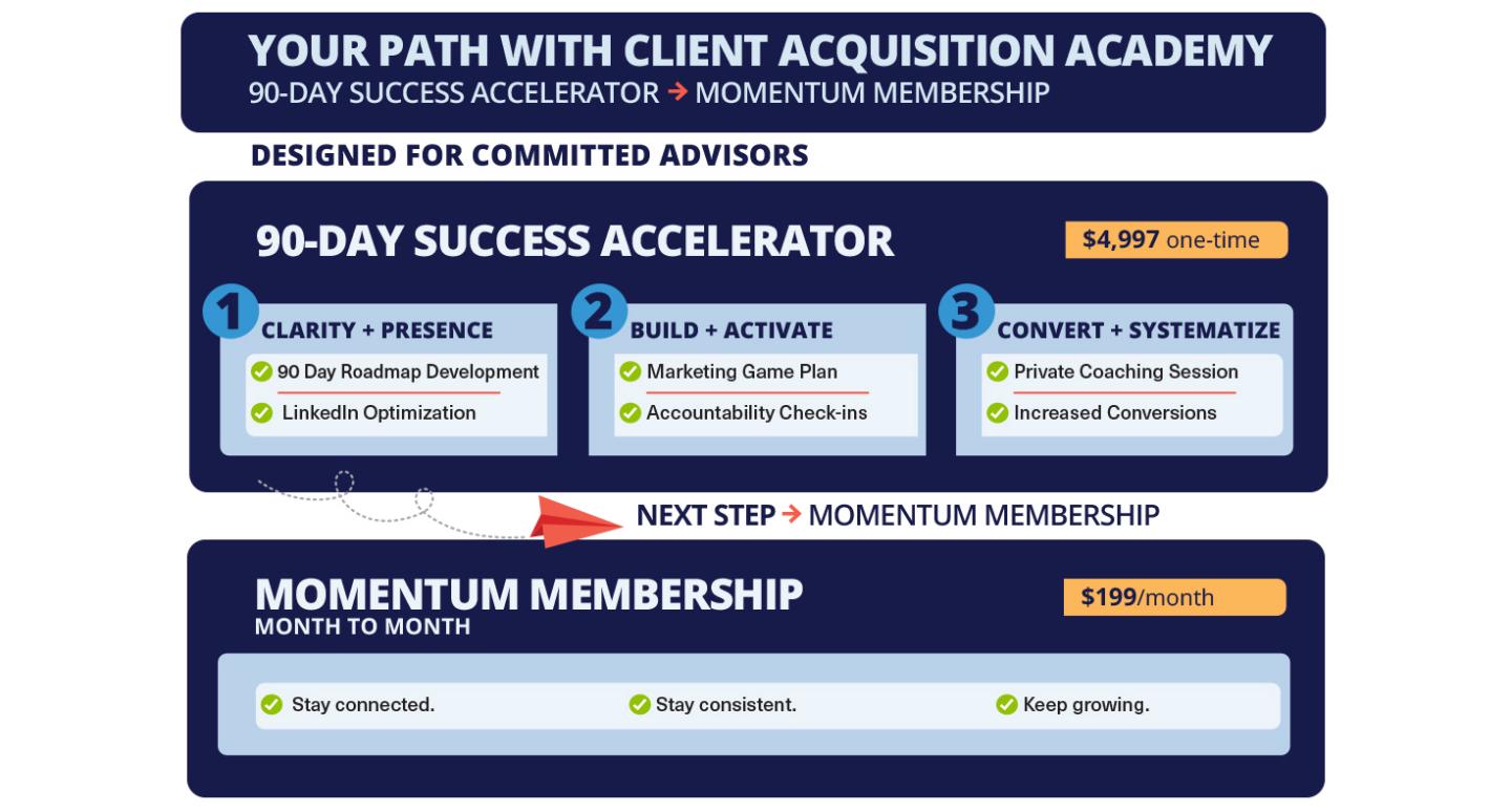 Client Acquisition Academy +
