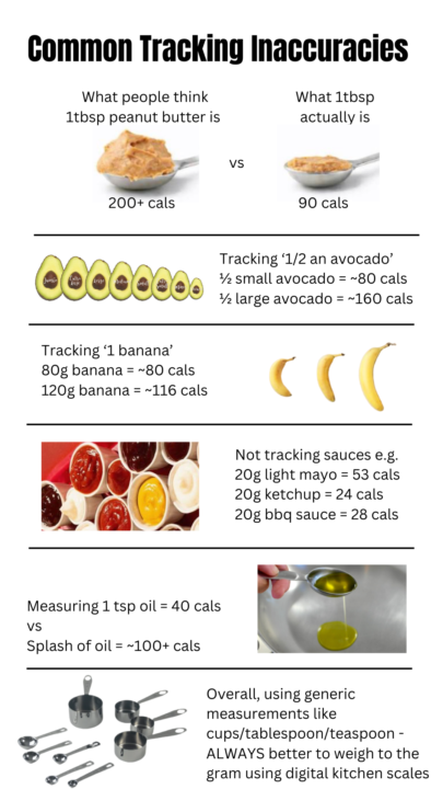 Common food tracking inaccuracies to keep mindful of!