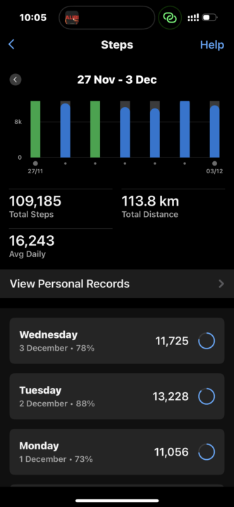 How’s everyone getting on with steps so far this week? 
