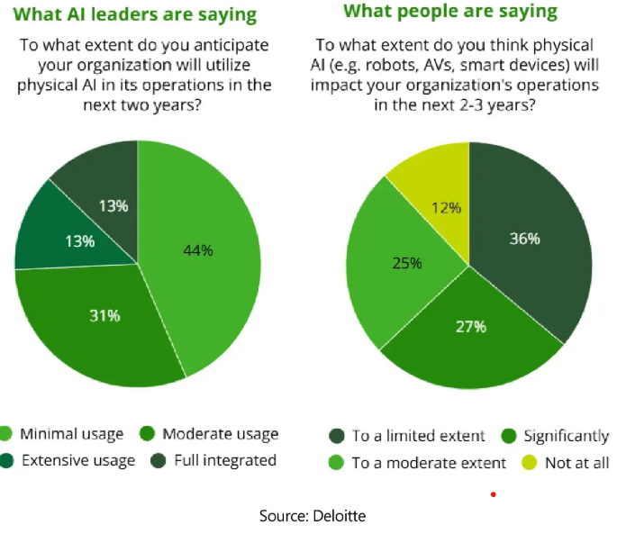 Are we there yet?🧑‍💻