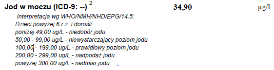Poziom jodu – suplementować czy nie?