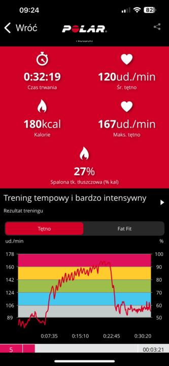 Poranna rutyna , a Wam jak idzie ?