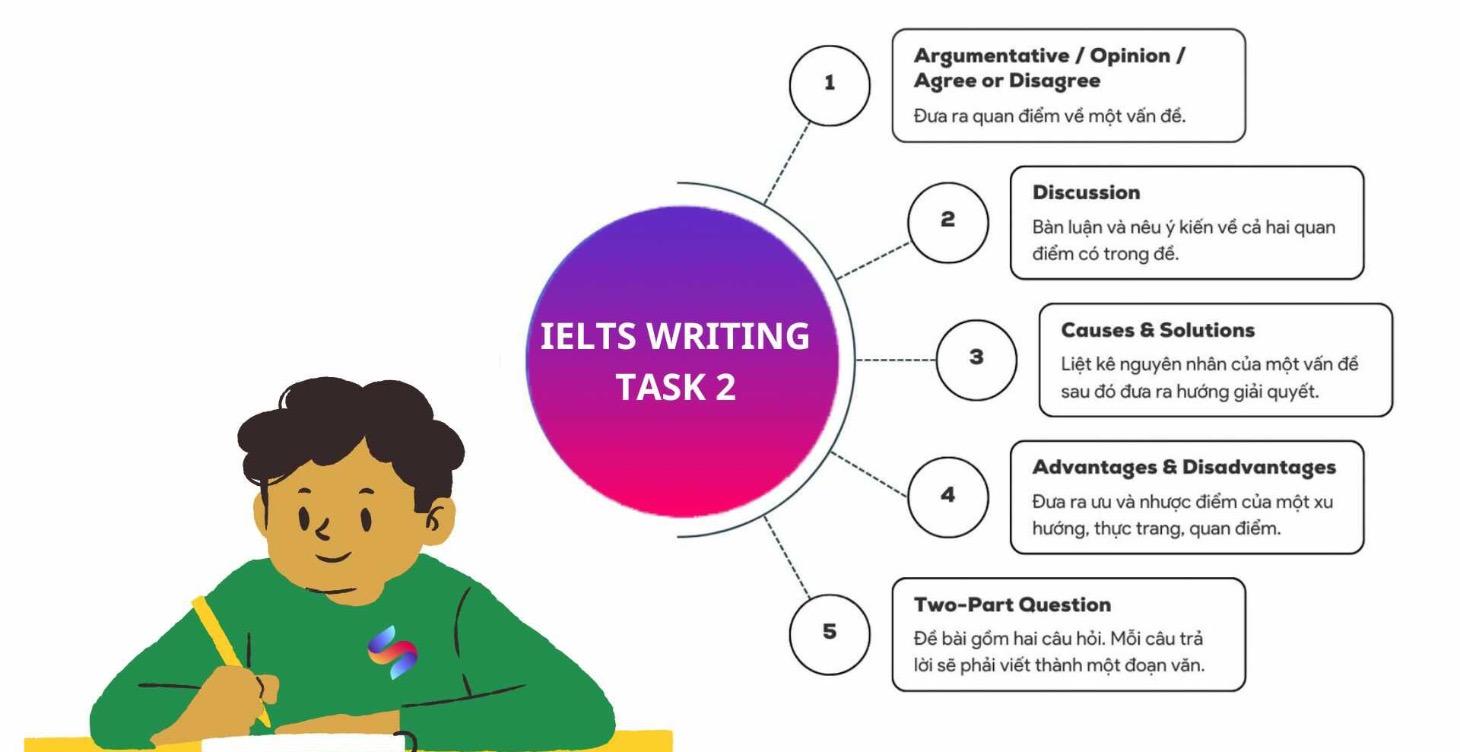 WRITING TASK 2 IELTS ACADEMIC