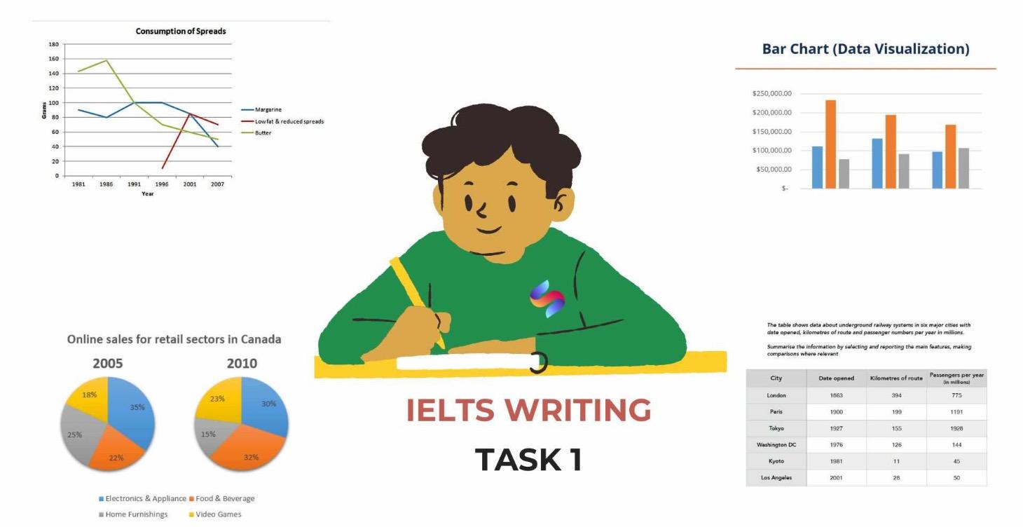 WRITING TASK 1 IELTS ACADEMIC