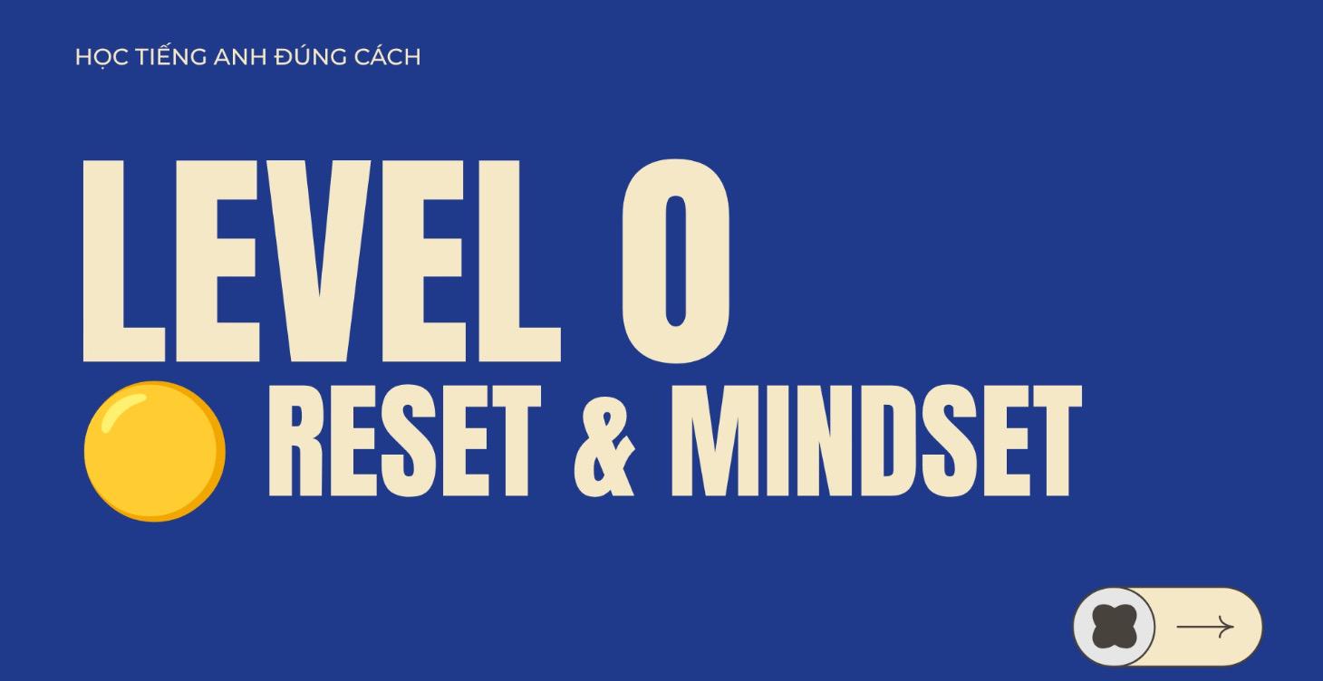 🟡 LEVEL 0 — English Reset & Mindset