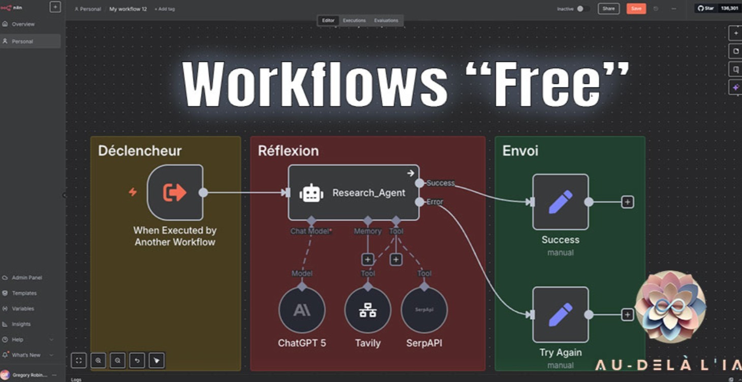 Les Workflows Free