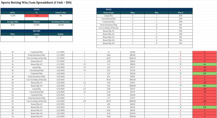 RifRaf's Rants - 'From Beyond the Arc' NBA Parlays - 1/15/25
