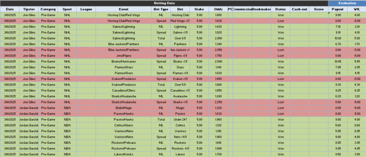 Data for Consensus Picks 3/6/25