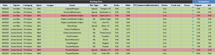 Data for Consensus Picks 3/5/25