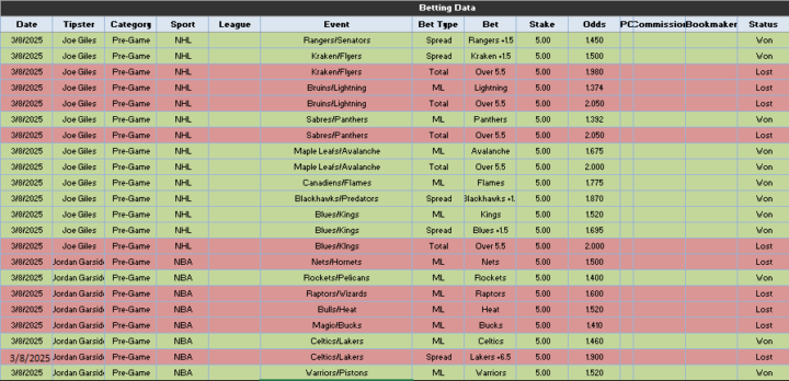 Data for Consensus Picks 3/8/25, and 3/9/25