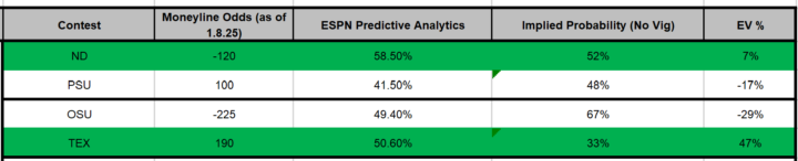 CFP - Value Picks (1.9.25)