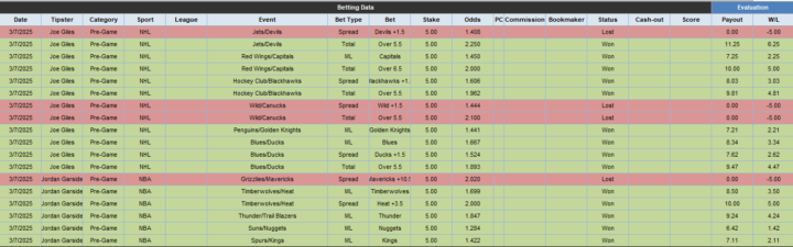 Data for Consenus Picks 3/7/25