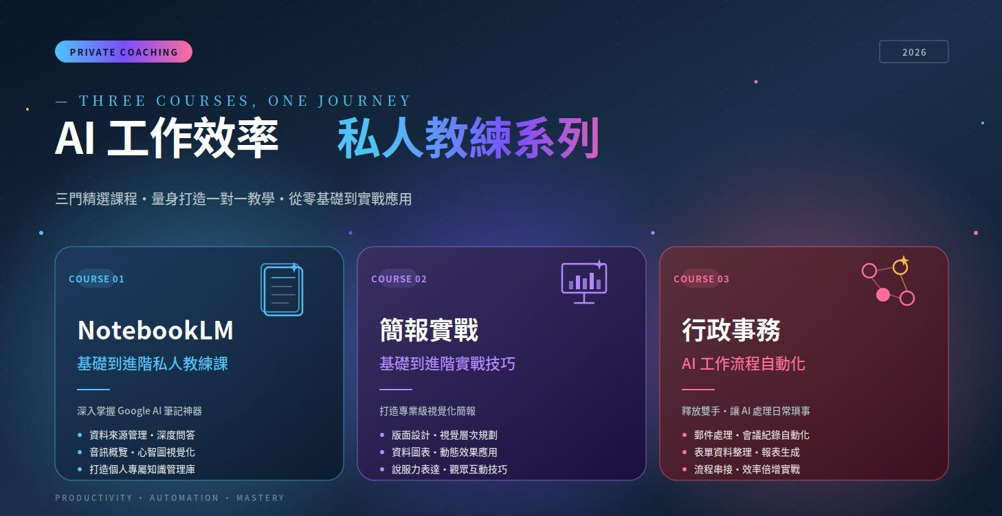 NotebookLM 基礎到進階私人教練課