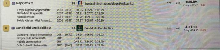 UPDATES! Icelandic and Youth Championships in 50 m Pool 2025