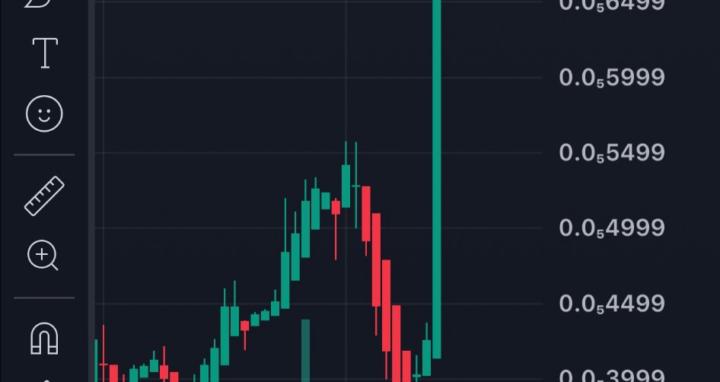 Meme trading July 2025