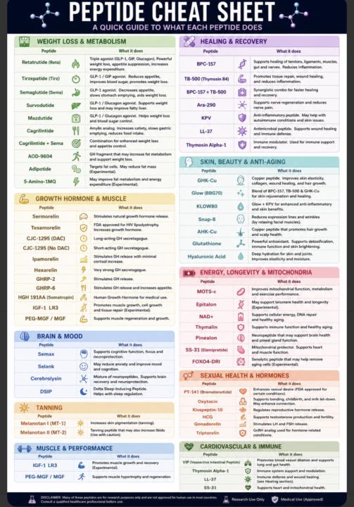 Peptide cheat sheet