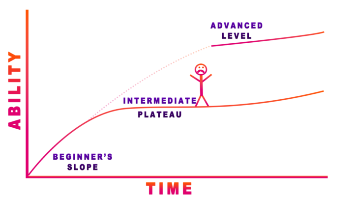 Developing past the “beginner” stage