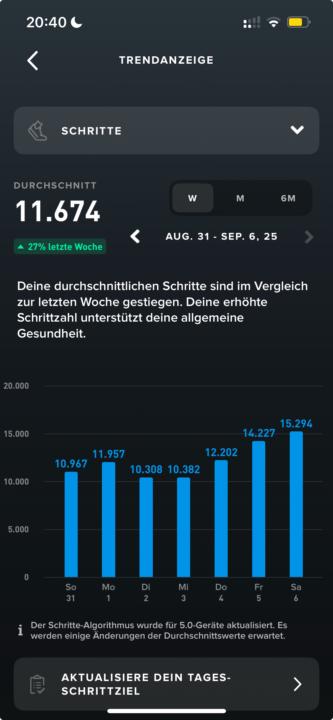 Ergebnisse der Challenge :)