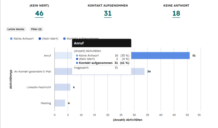Wochen  Report 24.04.2026
