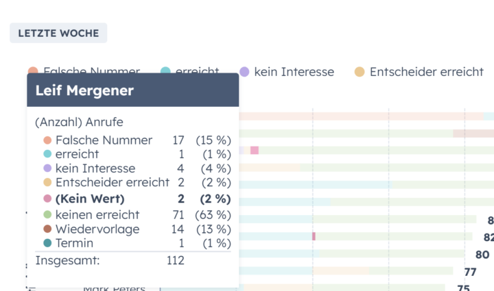 Wochen Report 06.03.