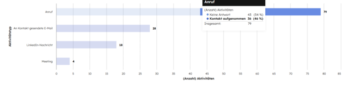 Wochen Report 13.03.2026