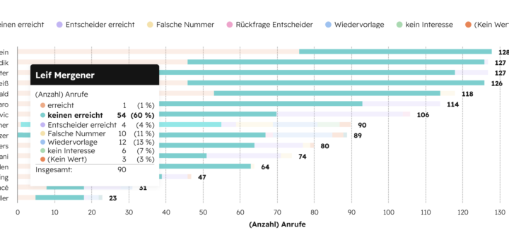 Wochenreport 19.04.2026