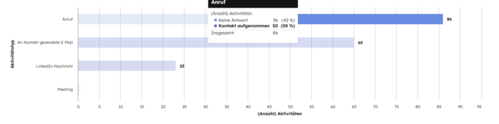 Wochen Report 06.03.2026