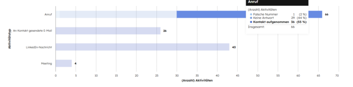 Wochen Report 27.02.2026