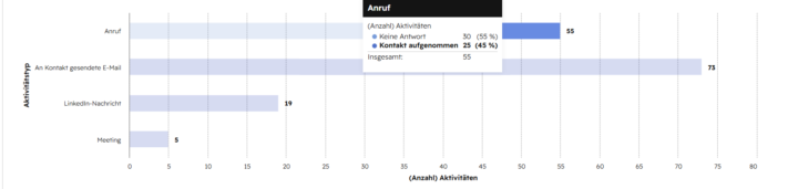 Wochen Report 12.06.2026