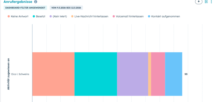 Wochen Report 09.03.2026