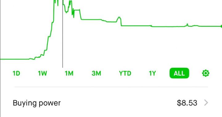Investing For Freedom