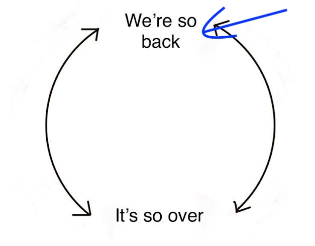 We're so back