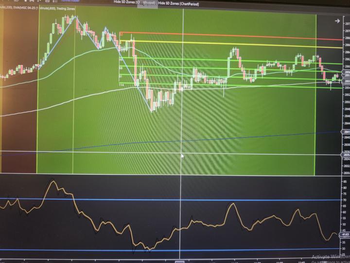 Chart markup
