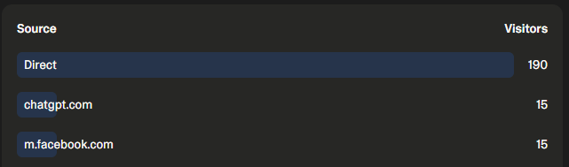 Getting Traffic From ChatGPT