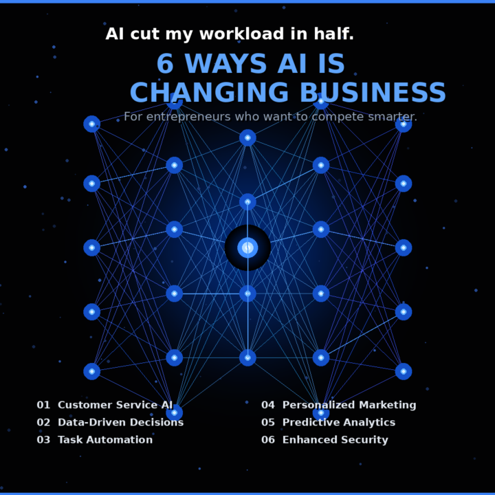 AI cut my workload in half. Here's the exact breakdown. 