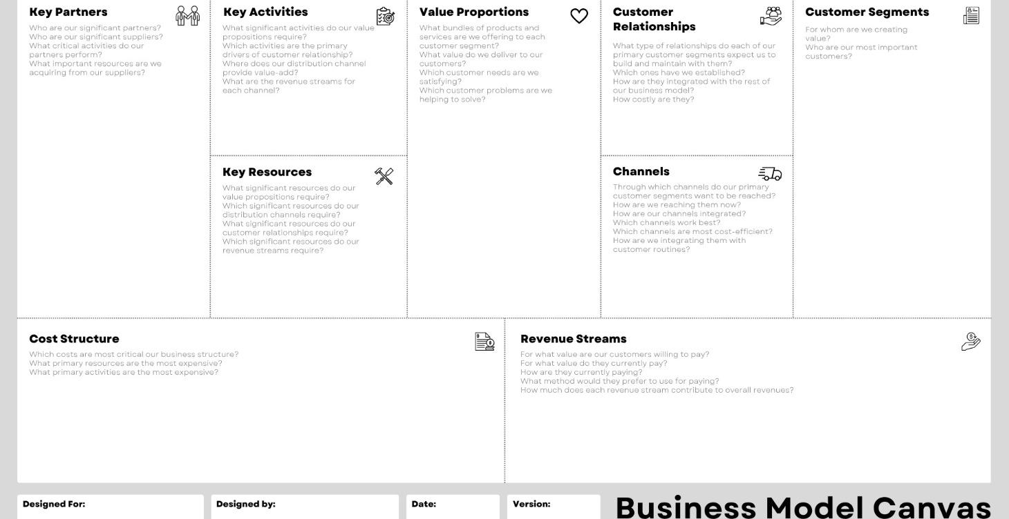 Business Model Canvas Template