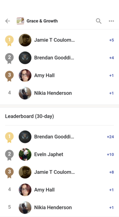 LEADERBOARDS Winners This Week 👇🏾