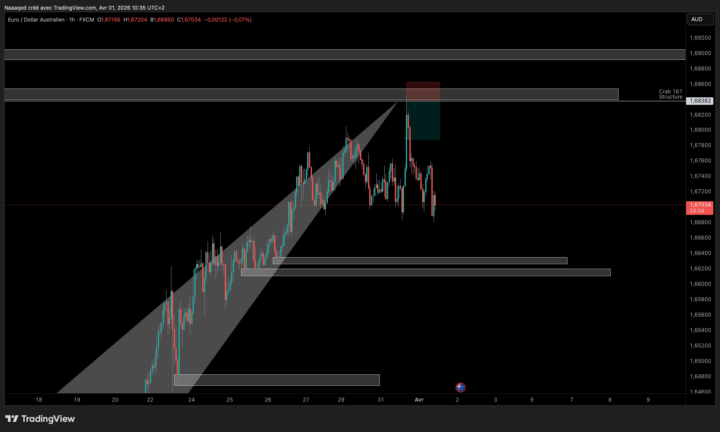 Résultat du 31/03 : +3% 📈