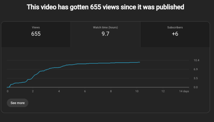 10 day of Socials for Princess and the Dragon. 