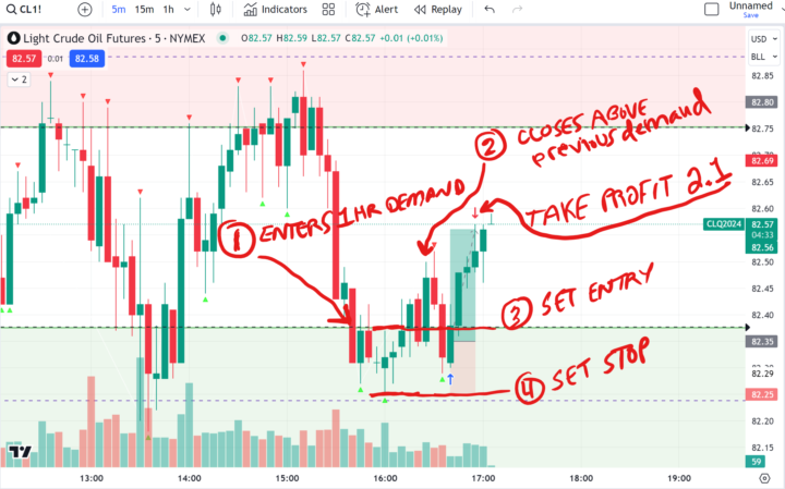 Perfect Superman on CL today